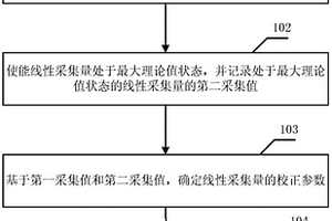 校正新能源汽车的线性采集量的方法和装置