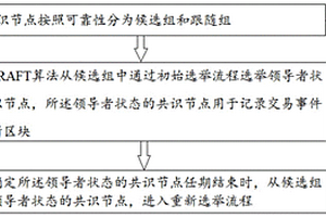 应用于分布式新能源系统的基于RAFT算法的区块链共识方法