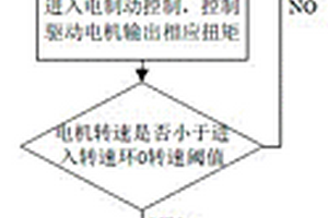适用于新能源汽车自动泊车的电机转速控制方法
