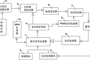 新能源汽车快速充电系统