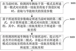 节能控制方法、装置及新能源汽车