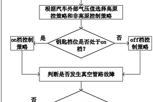 新能源汽车电动真空泵控制方法