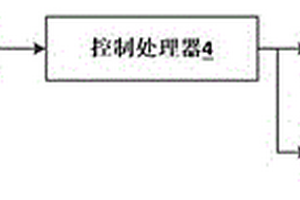 基于新能源的农业自动化土地处理装置及其工作方法