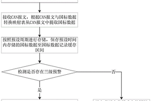 新能源车辆国标数据处理及上传方法