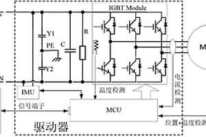 基于新能源汽车电机驱动系统的驱动器及其绝缘检测方法