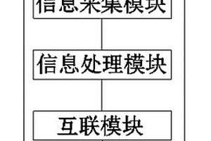 基于物联网的新能源汽车故障诊断系统
