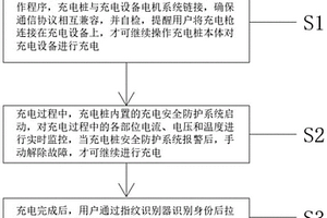 新能源充电桩充电用安全充电方法