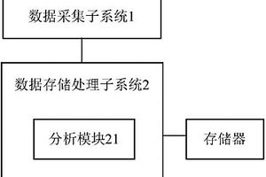 新能源车辆故障数据采集系统