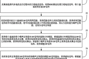 新能源汽车电机堵转故障检测方法及系统