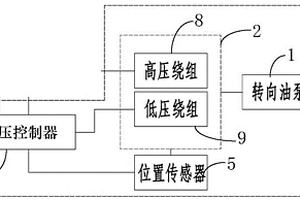 新能源商用车双源电动液压助力转向泵