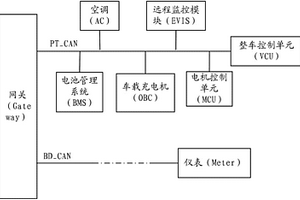 新能源汽车充电唤醒系统