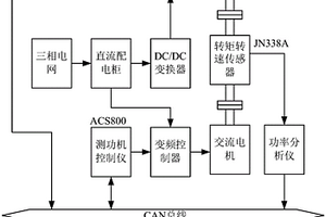 新能源电驱总成性能测试系统