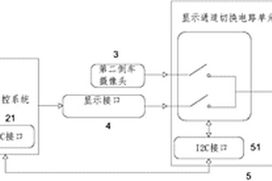 新能源汽车倒车影像显示系统