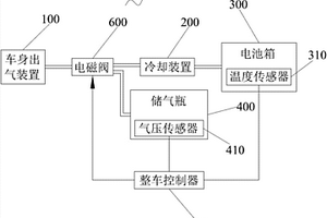 新能源客车动力电池散热及打气系统