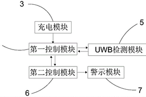 新能源电动车充电桩管理系统