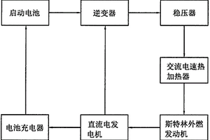 基于斯特林外燃发动机的新能源发动机