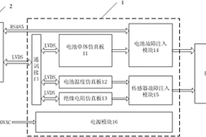 新能源动力电池仿真装置