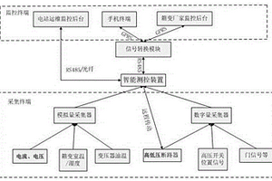 新能源箱变运维系统