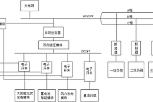 新能源智能电网控制系统