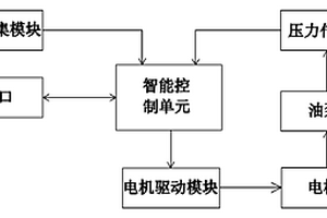 新能源汽车电动转向助力控制系统