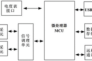 新能源客车电量分析系统及方法