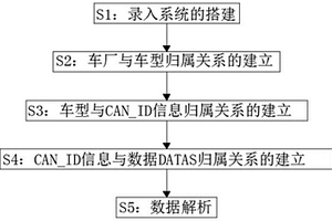 基于车联网的新能源车行驶数据采集处理方法