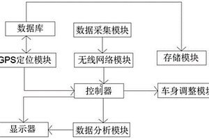 基于无线网的特种新能源车辆定位系统