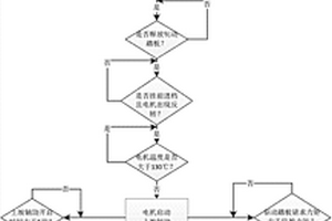新能源电动汽车上坡辅助控制方法