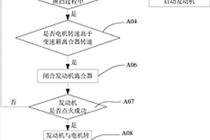 新能源汽车动力系统的控制方法