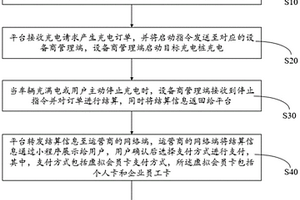 基于新能源服务平台的充电桩充电管理方法