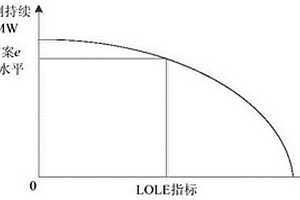 新能源接入条件下电力容量市场的低碳电源投资决策方法
