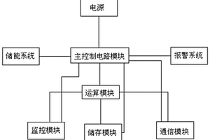 新能源电力并网装置