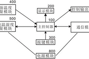 新能源箱变专用温湿度监控装置及系统