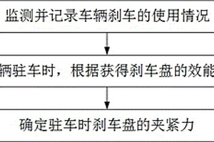 新能源车用集成化电子驻车系统及其控制方法