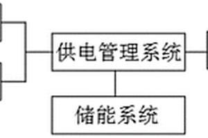 储配联合新能源控制装置