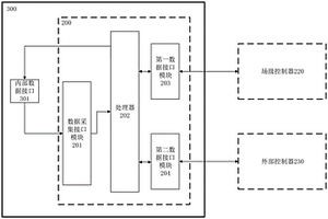 通信协议转换器、能量变换装置和新能源电厂