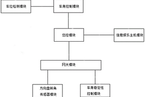 泊车辅助系统及新能源车