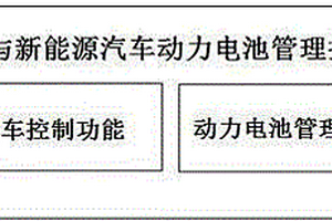 节能与新能源汽车控制器