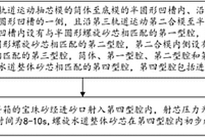 新能源汽车电机壳螺旋水道整体砂芯铸造方法及砂芯结构