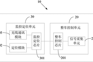 新能源电动汽车整车控制器