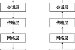用于新能源汽车底盘生产的以太网高速数据采集工作方法