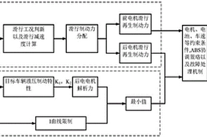 新能源汽车电机制动系统