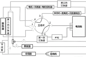 新能源电动汽车的热管理系统