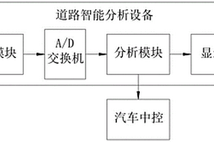 新能源汽车用道路智能分析设备