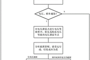 新能源富集电网电源规划方法及系统