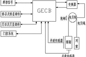 新能源电梯控制系统