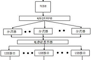 新能源汽车电池智能管理系统