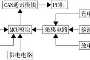 新能源锂电池SOC估测硬件装置