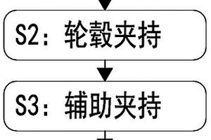 新能源汽车合金轮毂制造加工方法