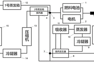 基于燃料电池吸收式制冷的新能源汽车空调系统
